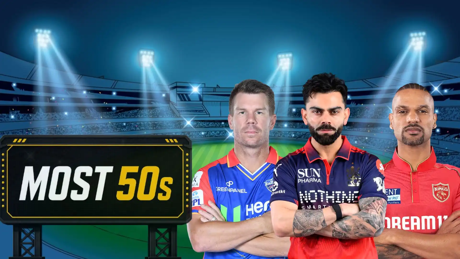 Most 50s in IPL