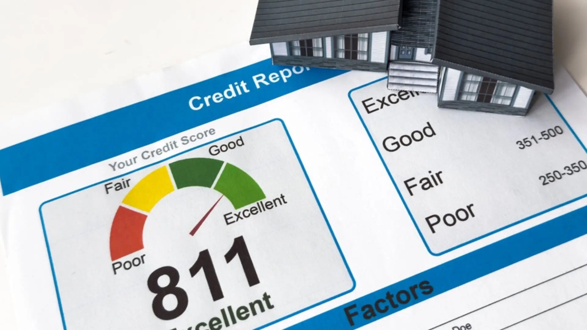 CIBIL Score