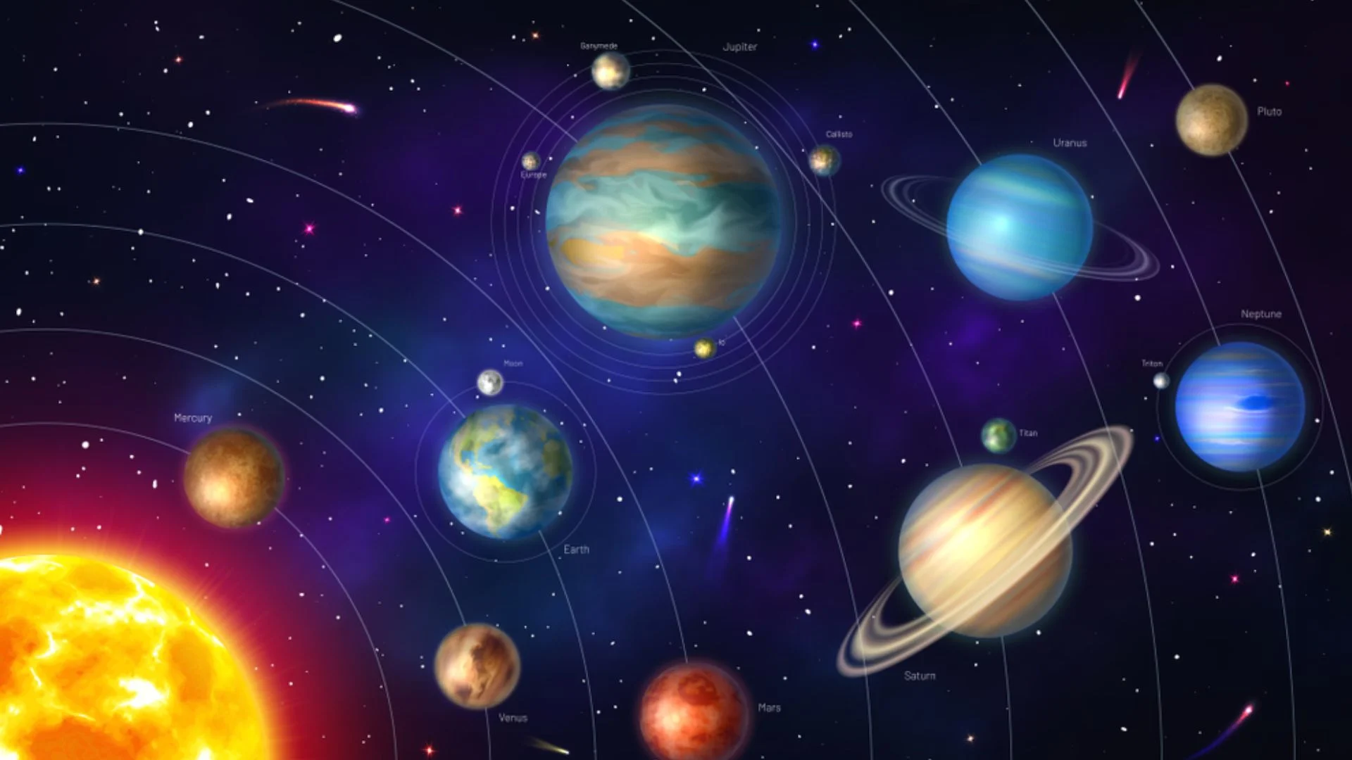 Planets in Solar System