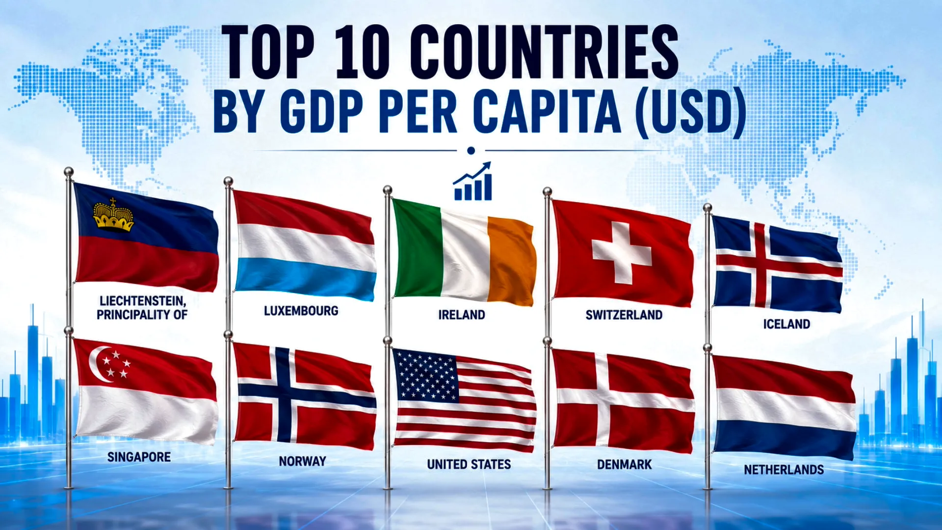Richest countries in the world in 2026